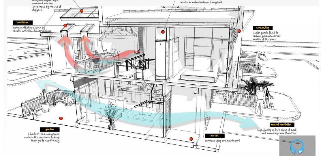 chronos-studeos-bim-cad-approach-to-design