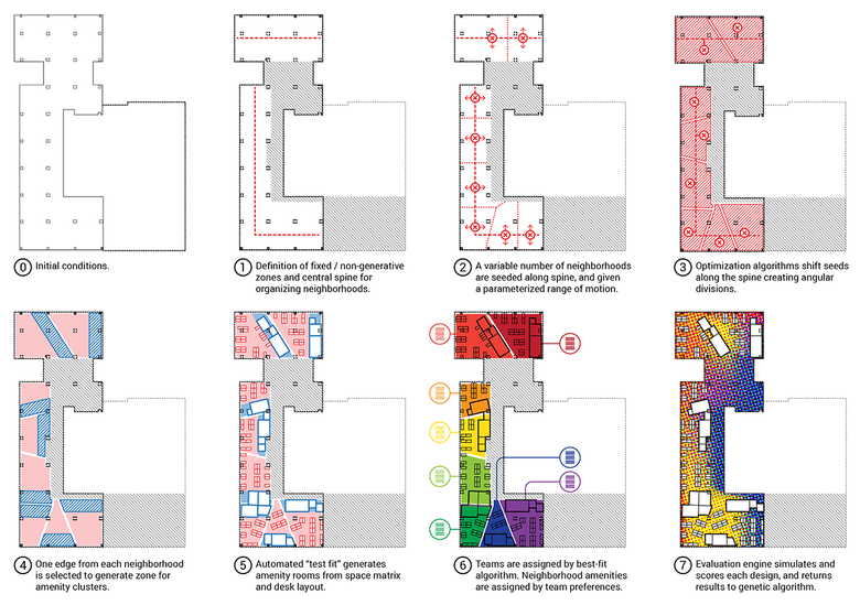 BIM and design automation-onyema udeze 8