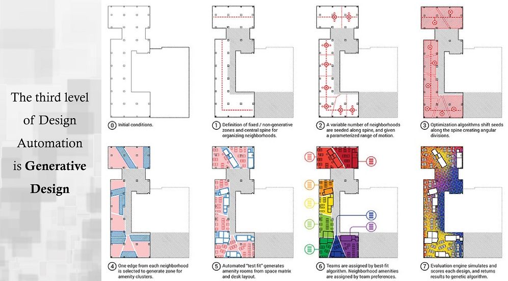 Generative Design - What is generative design? - Design Automation