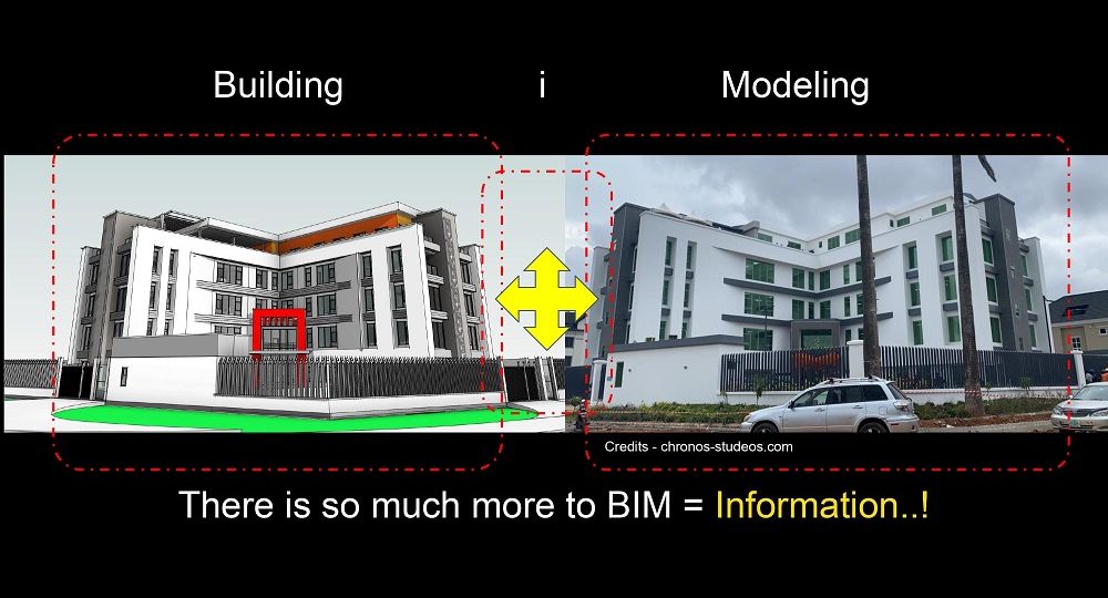 Hassan Anifowose adopting technology in architecture BIM Advanced construction visualization