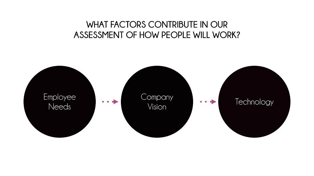 The future of work, The post-pandemic workplace-Tomi Bamgbelu