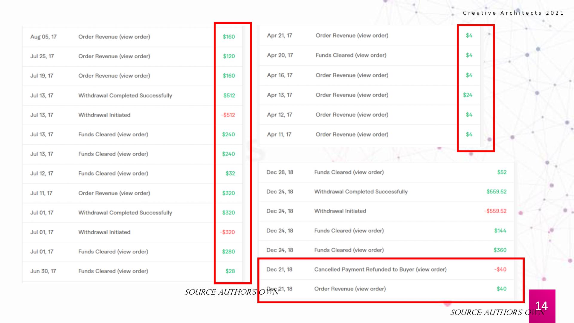 Earning on Fiverr - Babatunde Oladogba