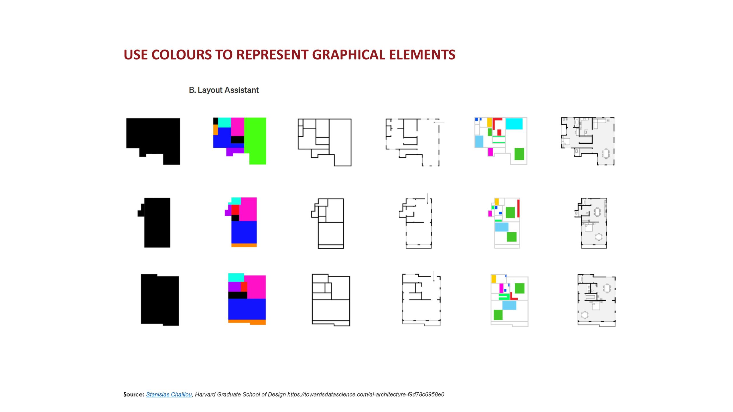 machine learning graphical elements - victoria ikede