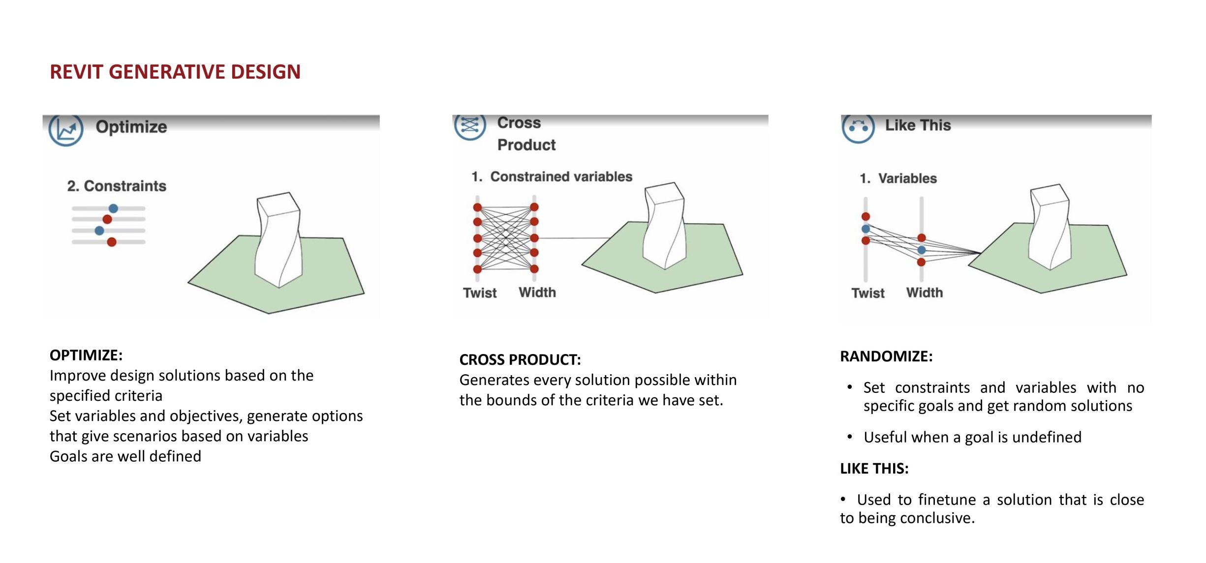 revit generative design