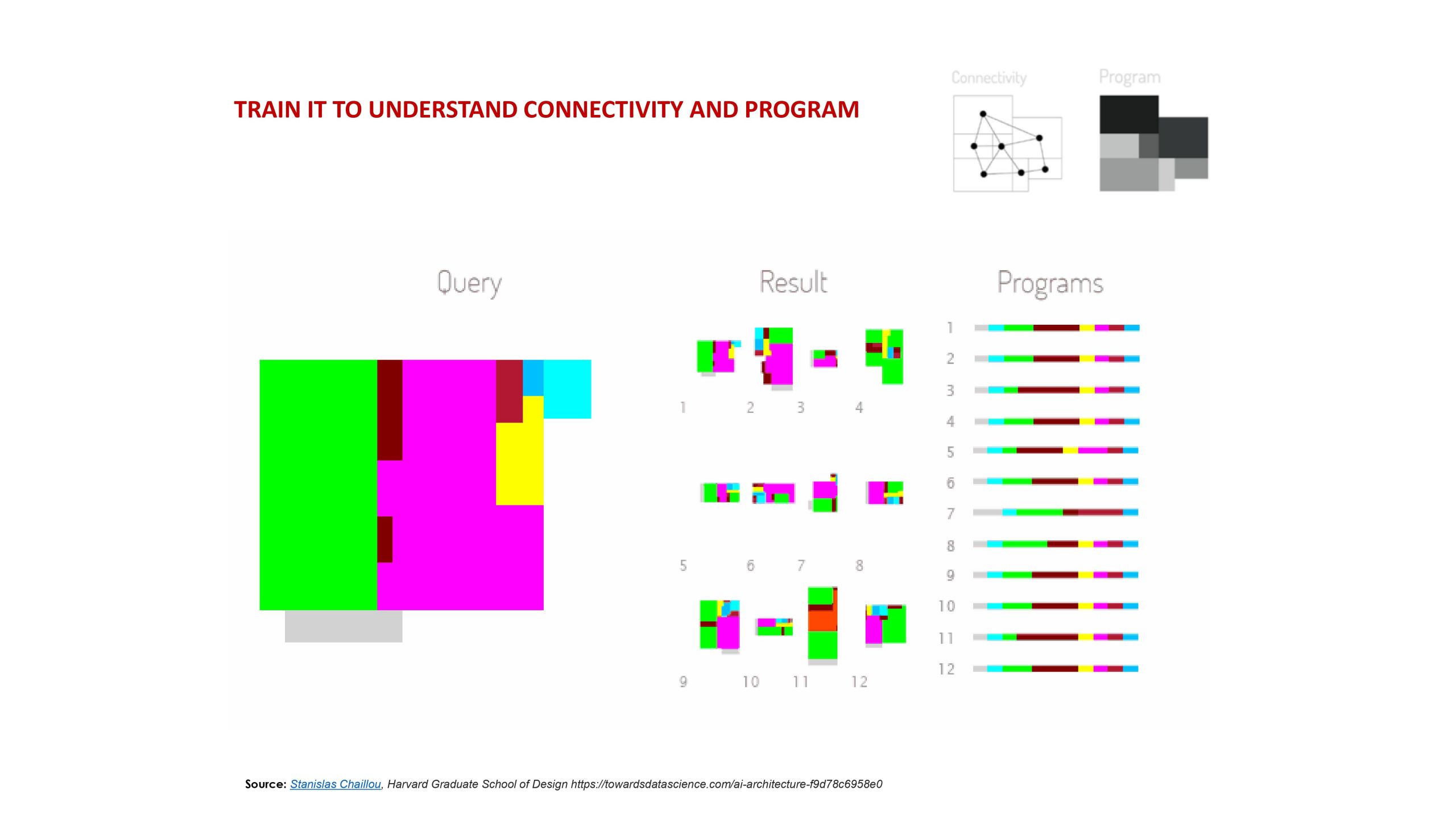 machine learning in generative design