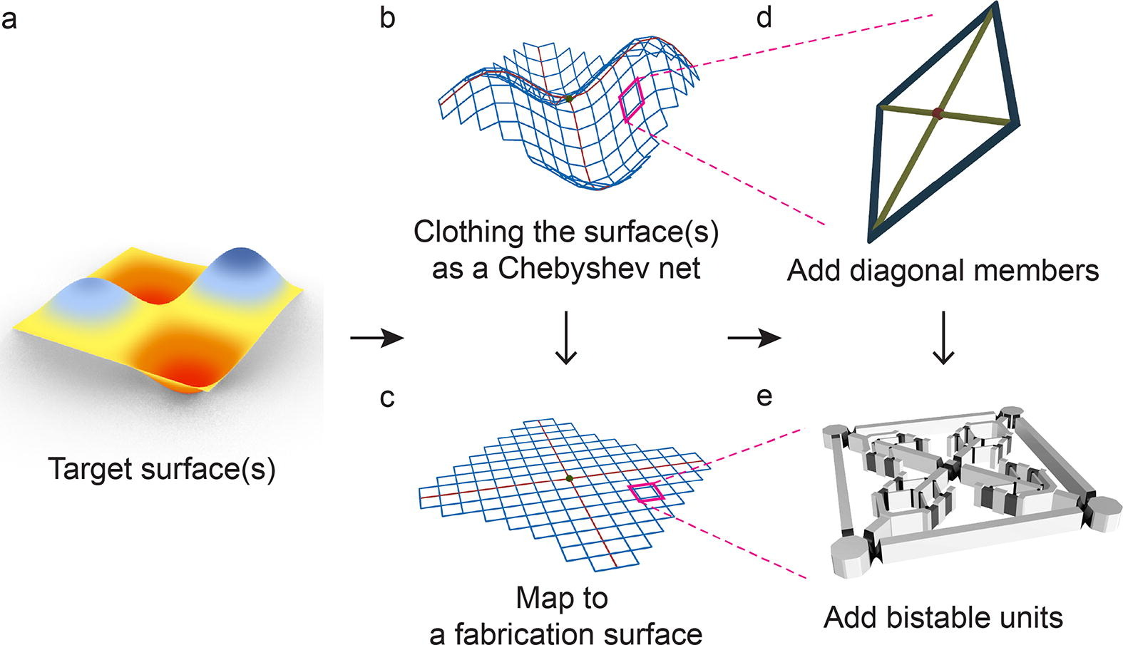 Computational Design in AEC